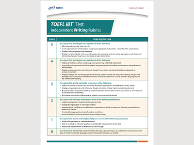 TOEFL iBT Writing Section Scoring Guide