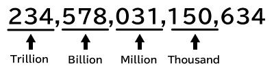 234,578,031,150,634 