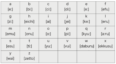 第61回 アルファベットの基本から見直す発音向上法 達セミに学ぶ 英語学習のヒント
