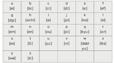第61回 アルファベットの基本から見直す発音向上法 達セミに学ぶ 英語学習のヒント